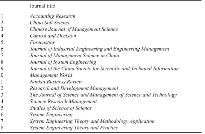 Table  1 List of the journals included in the study