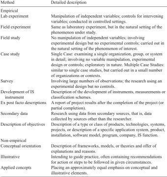 Table  2 Research methods (adapted from Alavi and Carlson, 1992: 59–62)