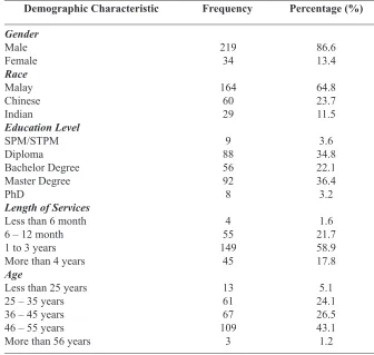 Figure 1: Research Framework of the Relationship between HRM Practices and Career Commitment