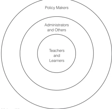 Diagram 4:  Identifying Decision Makers Who  Impact the Quality of Arts Learning Experiences