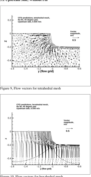 Figure 9, Flow vectors for tetrahedral mesh  