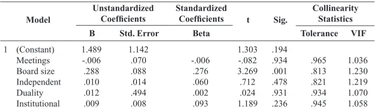 Table 8: Coefficients for the Variables of the Study