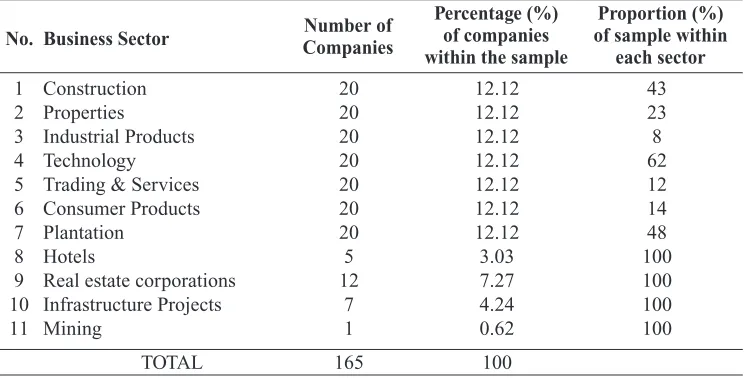 Table 1: Final Sample of the Study