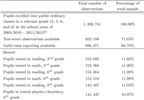 Table 1: Sample selection procedure of the estimation samples