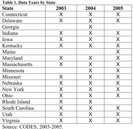 Table 1. Data Years by State  State 2003  2004  2005  Connecticut  X X X  Delaware  X X X  Georgia   X   Indiana  X X X  Iowa  X X X  Kentucky  X X X  Maine     X  Maryland  X X X  Massachusetts  X X X  Minnesota   X  X  Missouri  X X X  Nebraska  X X X  N