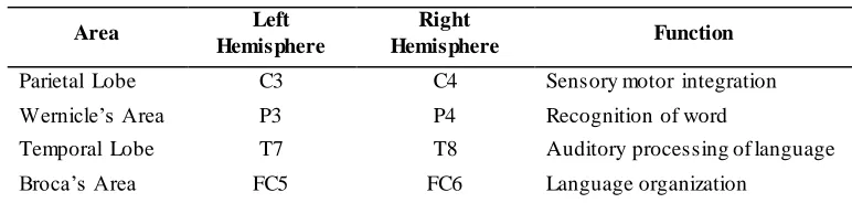 Table 1 – Writing Tasks 