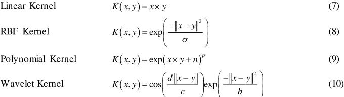 Table 1 – Accuracy of ELM with Linear kernel 