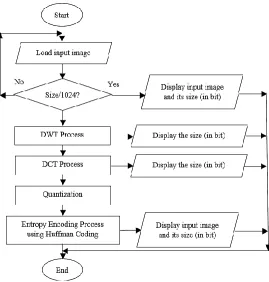 Fig. 1 - Overall visualization of system architecture   