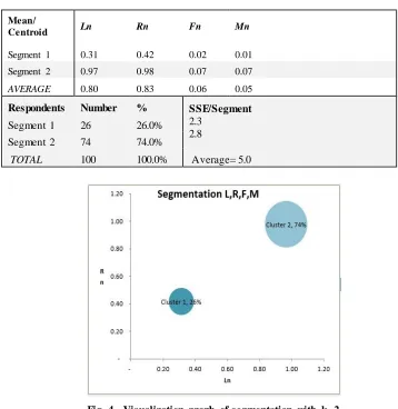 Table 6 - Cluster with k=3 