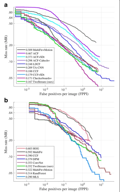 Fig. 4 Temporal differences in UCF-101 [21], activity recognition dataset we used to train temporal stream
