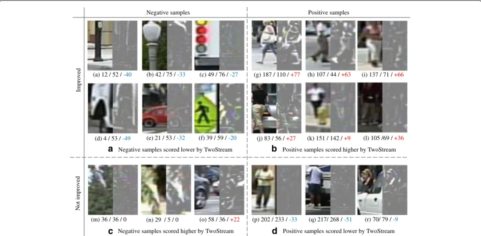 Fig. 8 Visualization of learned pedestrian filters via boosted forests: frequency distributions of features selected by boosting on pedestrian windows