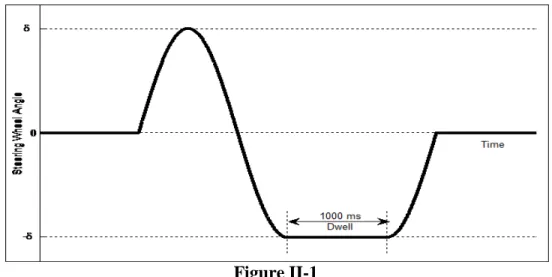 Figure II-1 