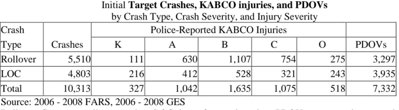 Table IV-2 
