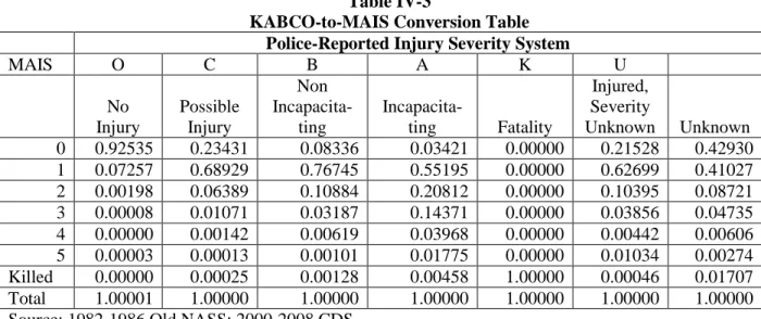 Table IV-3 