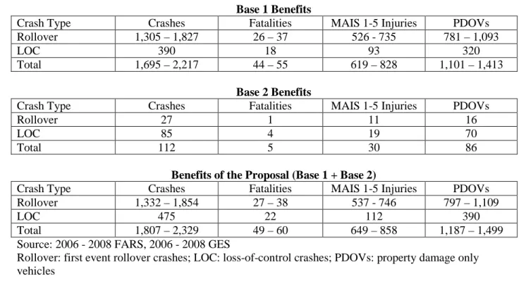 Table IV-8-A 
