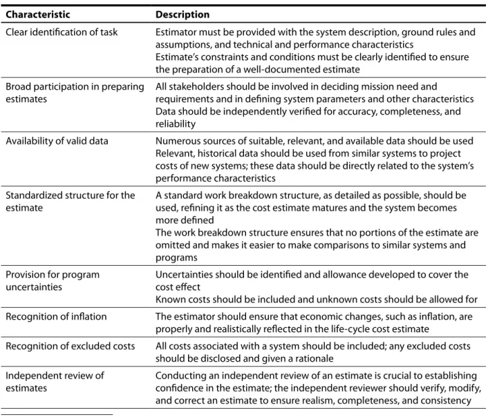 Table 1: GAO’s 1972 Version of the Basic Characteristics of Credible Cost Estimates Characteristic Description