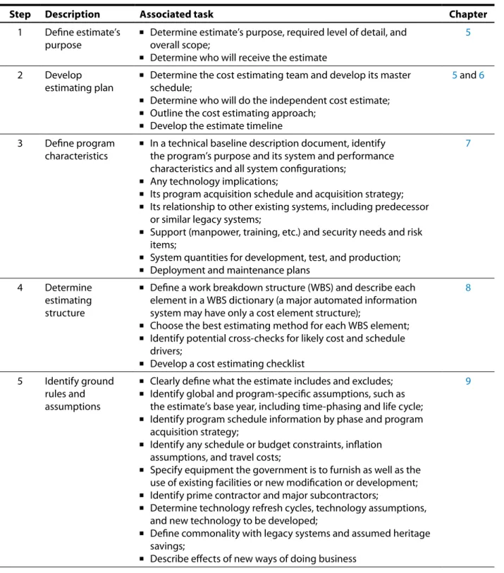 Table 2: The Twelve Steps of a High-Quality Cost Estimating Process