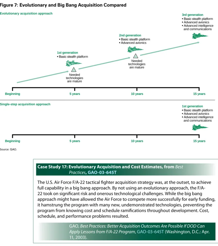 Figure 7: Evolutionary and Big Bang Acquisition Compared