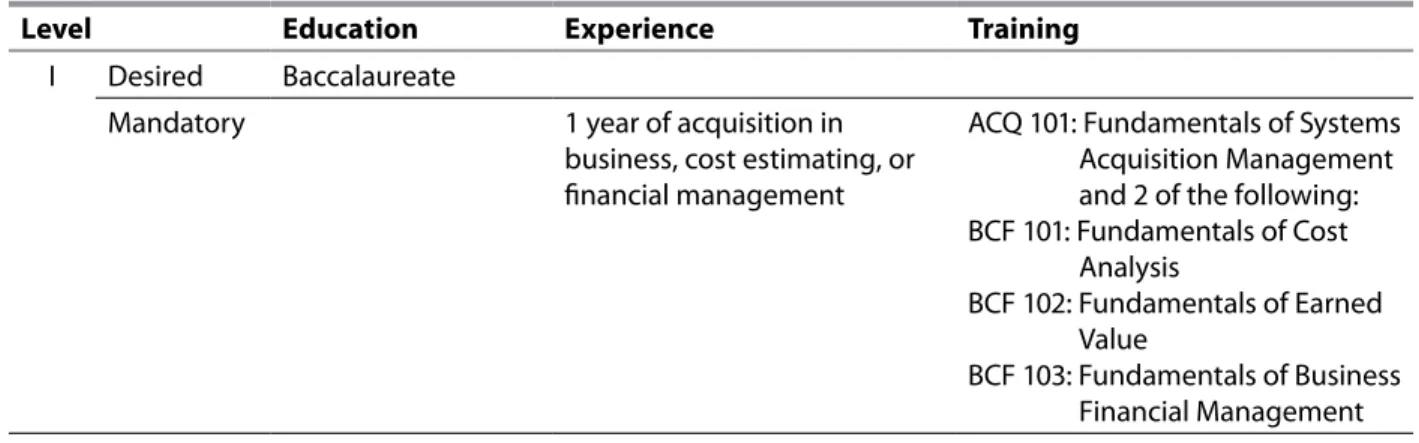 Table 5: Certification Standards in Business, Cost Estimating, and Financial Management in the  Defense Acquisition Education, Training, and Career Development Program