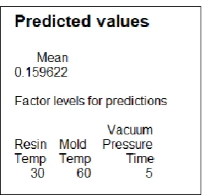 Fig. 8 - Shrinkage between default and optimum parameter 