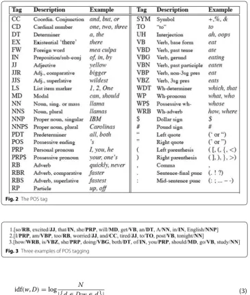 Fig. 2 The POS tag
