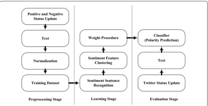 Fig. 6 The operation flow of the proposed scheme