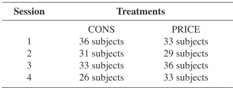 Table 1: Number of participants in each treatment