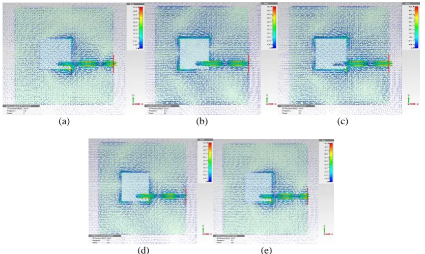 Fig. 10 - Surface current at (a) 0o, (b) 45o, (c) 90o, (d) 135o and (e) 180o