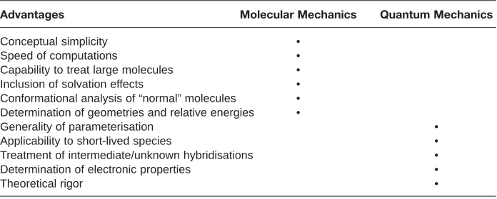 Table 1Comparison of Quantum and Molecular Mechanics