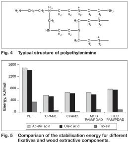 Fig. 4Typical structure of polyethylenimine