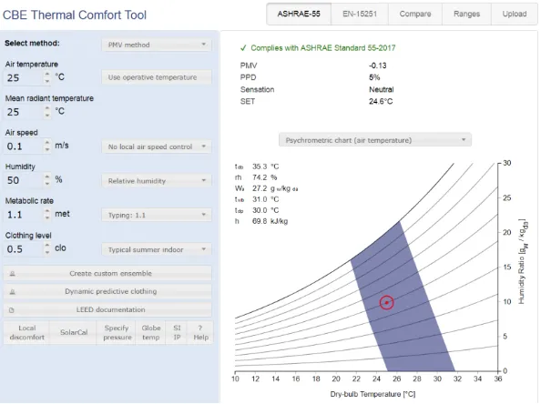 Fig. 1 - CBE thermal comfort tool 