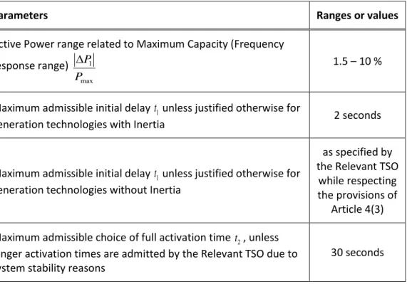 Table  5:  Parameters  for  full  activation  of  Active  Power  Frequency  Response  resulted  from Frequency step change (explanation for figure 6)