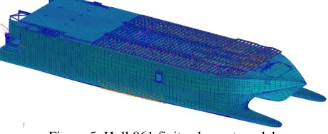 Figure 5, Hull 061 finite element model 