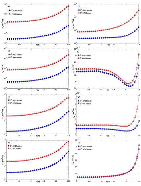 Fig. 8Recombination Rate Coeﬃcients αz (m3/s) of (a) O1+, (b) O2+, (c) O3+, (d) O4+, (e) O5+, (f) O6+, (g) O7+, (h) O8+ ion with respectto radius r (m) from the ADAS and NIFS databases for the plasma parameters of Aditya tokamak.