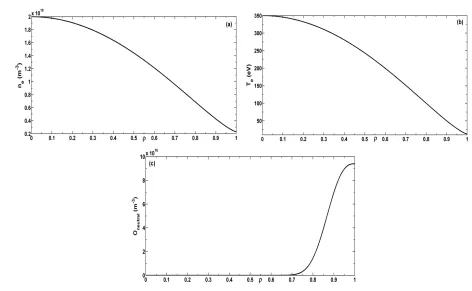 Fig. 1Proﬁles of (a) electron number density ne (m−3), (b) plasma temperature Te (eV), (c) neutral oxygen number density Oneutral (m−3)with respect to normalized plasma radius ρ.