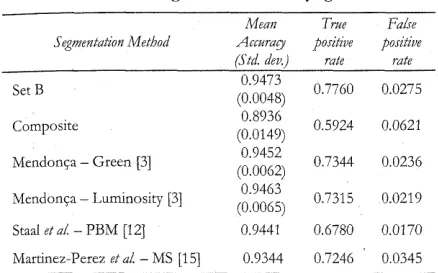Table 3 abnormal and normal subset of the comparison between results from STARE images