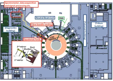 Fig. 1Top view of a schematic overview of the VSRS conceptual design.
