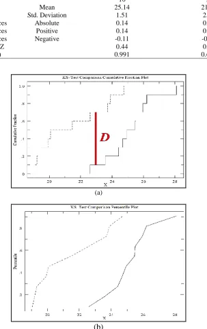 Table 6 - One-sample test  