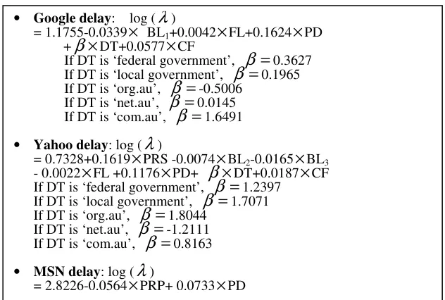 Figure 3 Poisson Regression Delay Model 