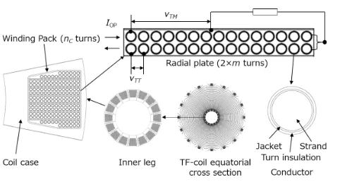Fig. 1Deﬁnitions of turn to turn voltage vTT and maximum in-sulation voltage vT M = 2mvTT.