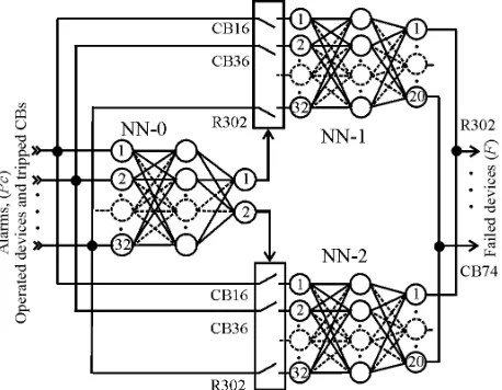 Figure 14.  The NN-based identification system. 