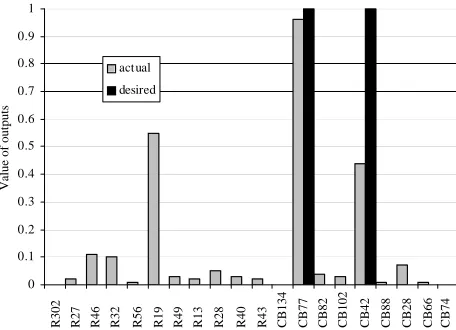 Figure 17.  Case 3: Incorrect identification. 