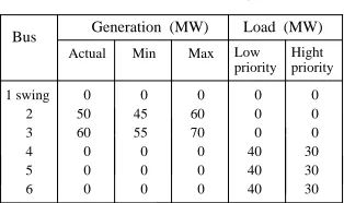 Figure 7.  Six-bus power system. 