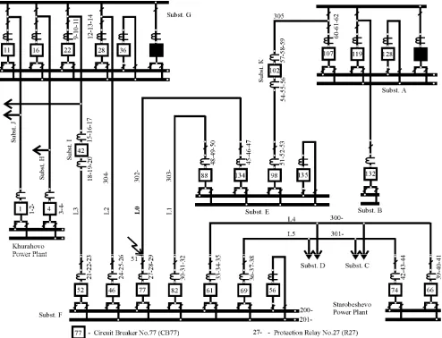 Figure 11.  The 110 kV power system.  