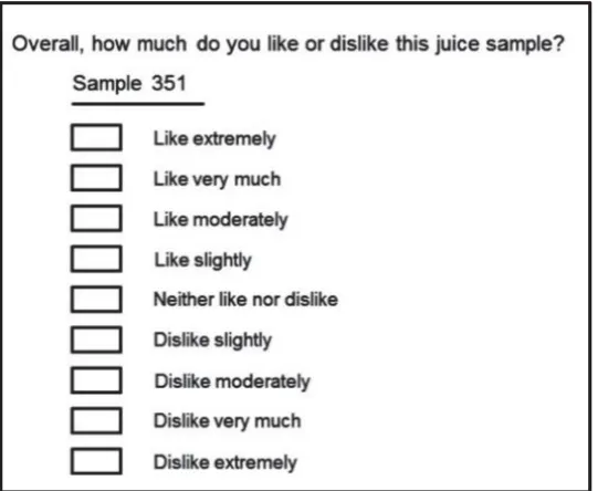 Figure 2.2- Example of a 9 Point Category Scale, showing preference of juice with phrases on a continuum from dislike to like 