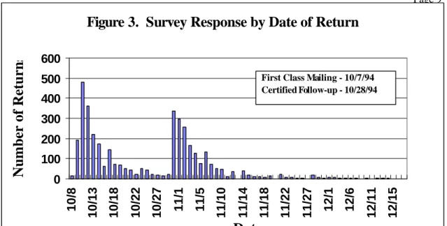 Table 3.    1994 Michigan boater survey response rate.