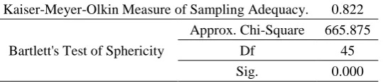 Table 1 – Road Environment Indicators 