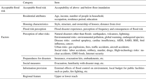 Table 1. Dataset for analysis of acceptable ﬂood risk.