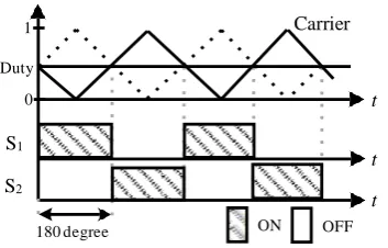 Fig. 4 - 180-degree phase shifted PWM of 2-phase IBC 
