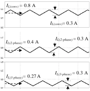 Fig. 7 - Losses against phase number of IBC 